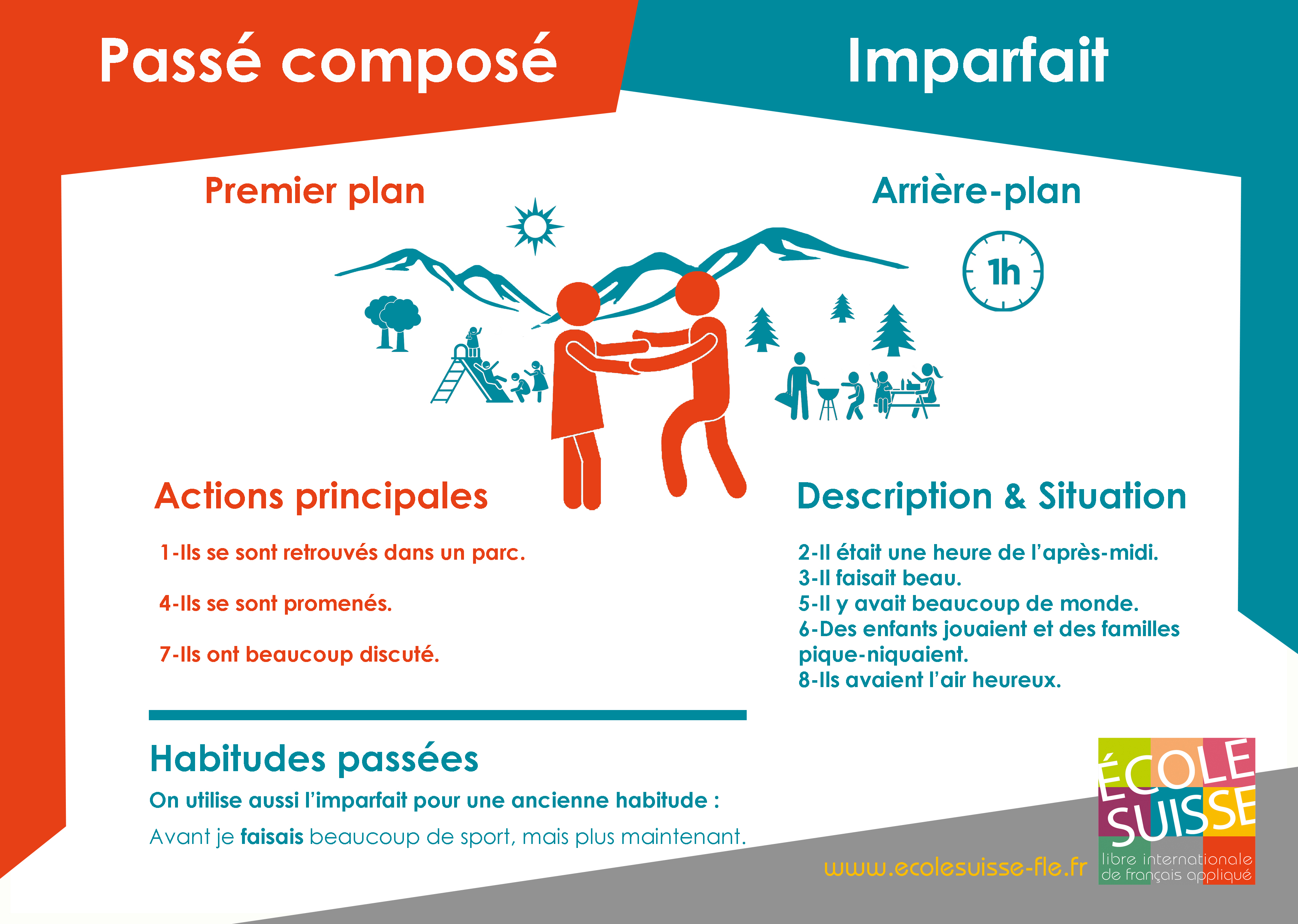 passé composé ou imparfait