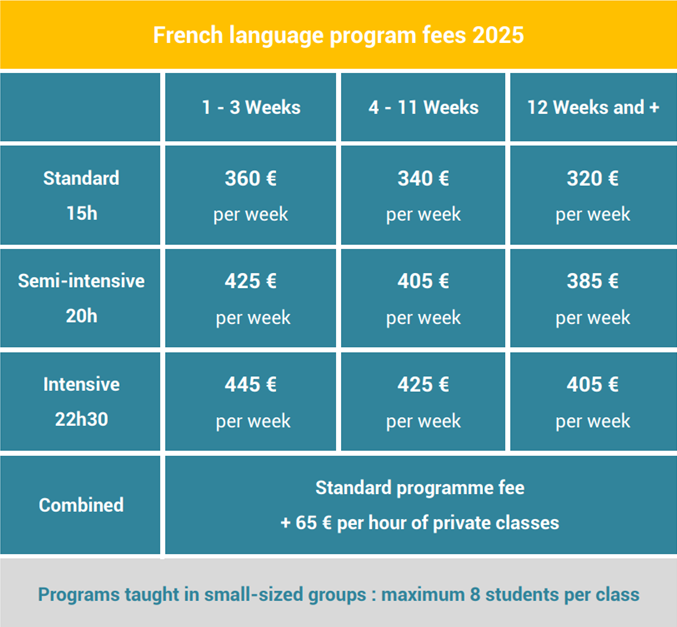 Prices 2025