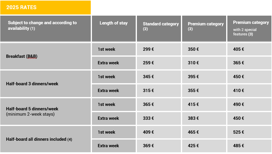 Homestay-Accomodation rates Paris 2024