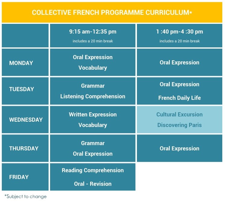 Our French Language programs in details - Ecole Suisse Paris 2025