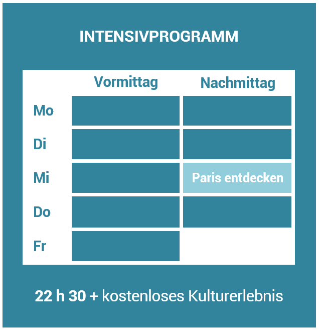 Stundenplan der Französisch-Intensivkurse École Suisse Paris