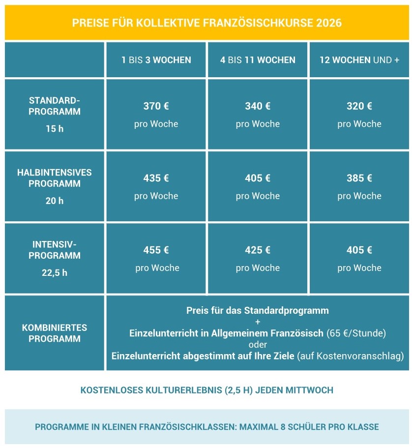Preistabelle für die Gruppen-Französischkurse 2025 École Suisse Paris