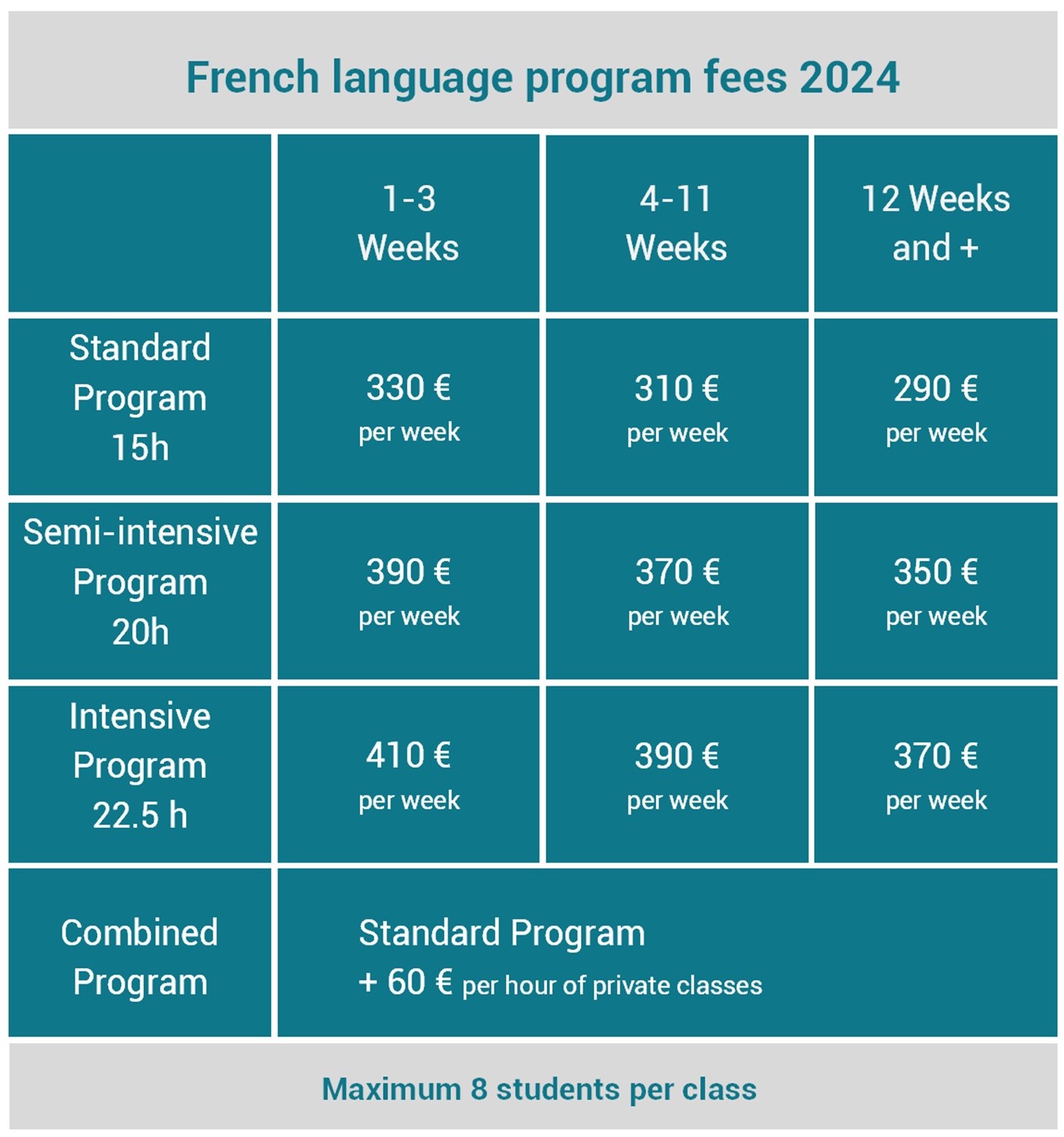 french programm fees 2024