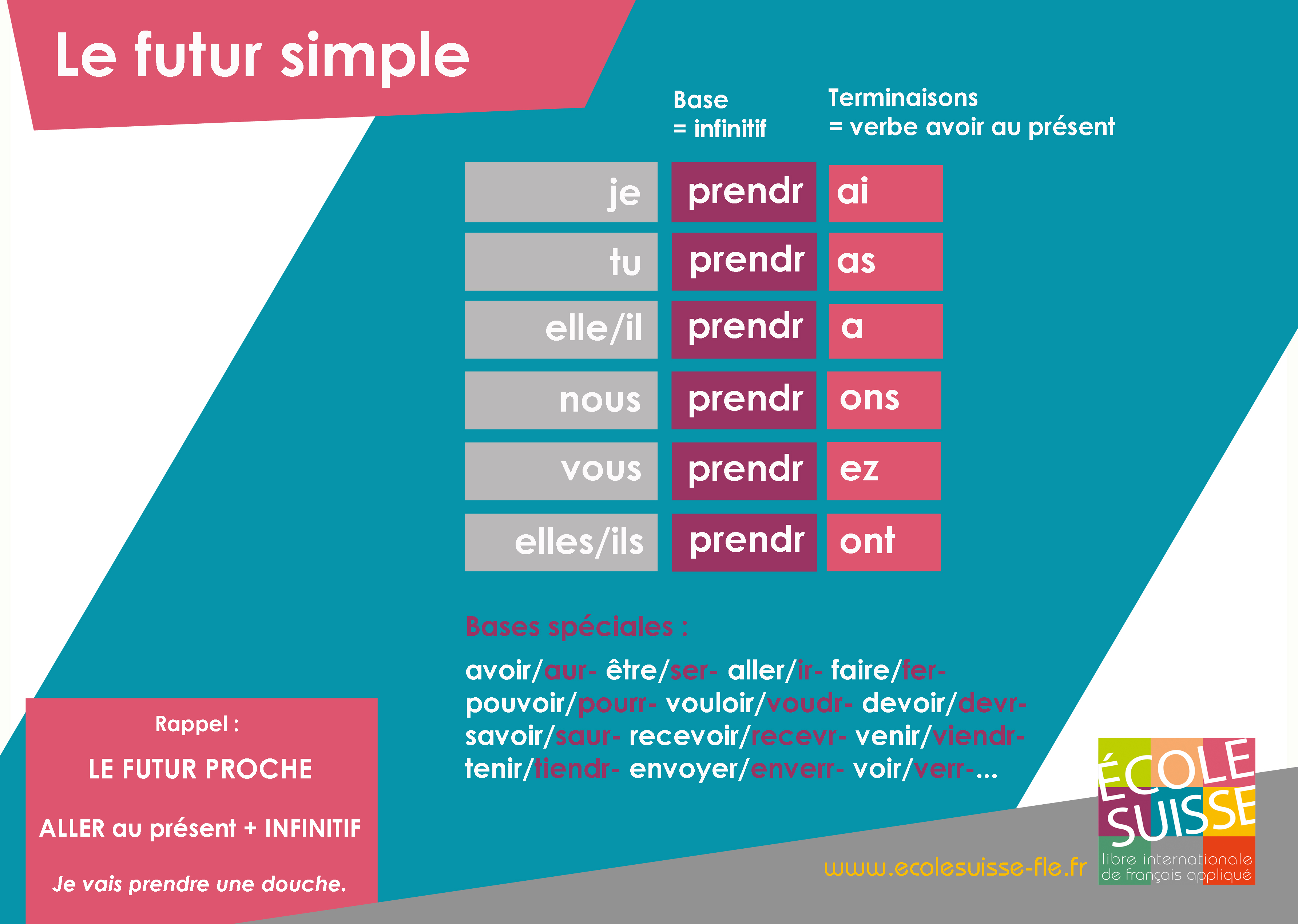 Affiche M mo Futur Simple Futur Proche Ecole Suisse Internationale