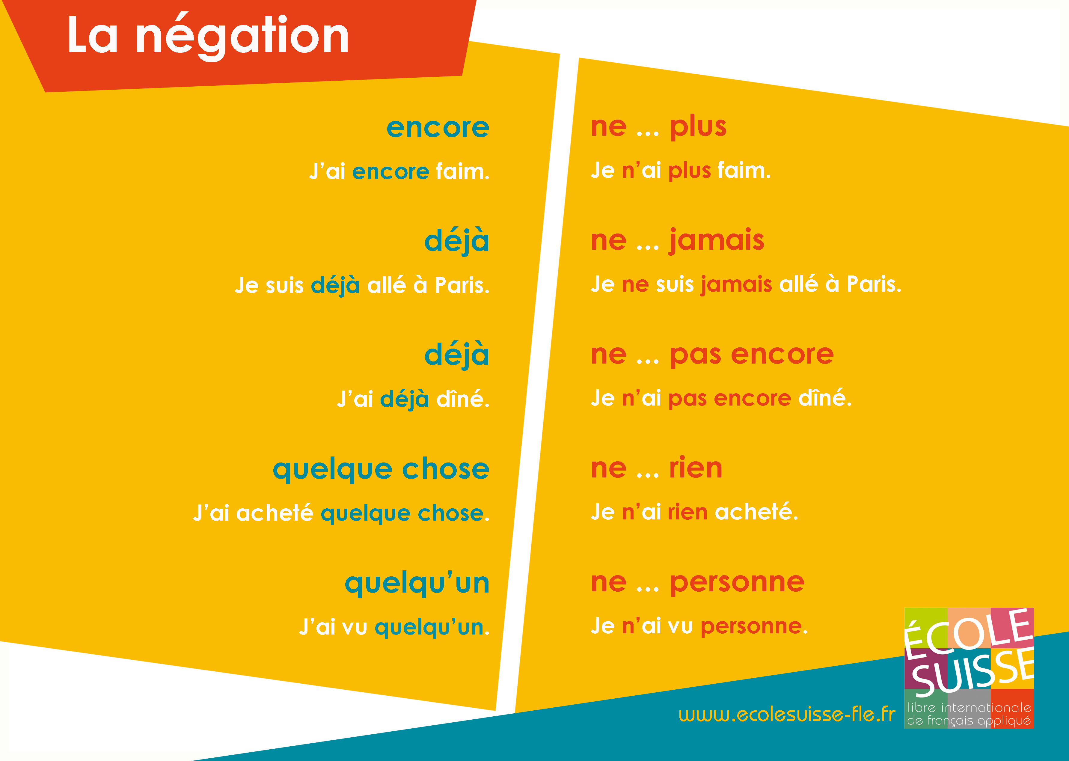 Grammaire du français : la négation 2