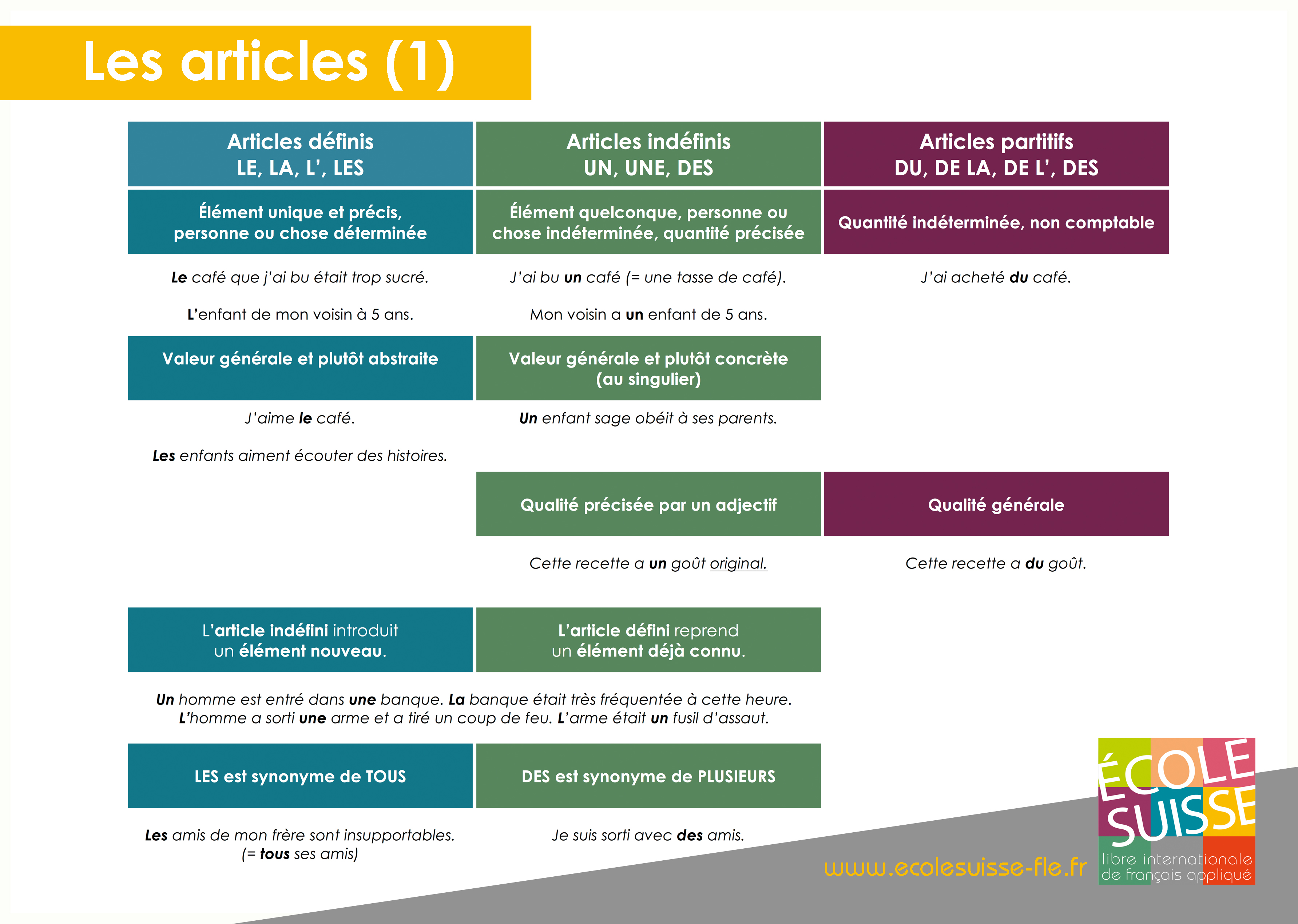 ESI-Affiche mémo de grammaire-Les articles-1