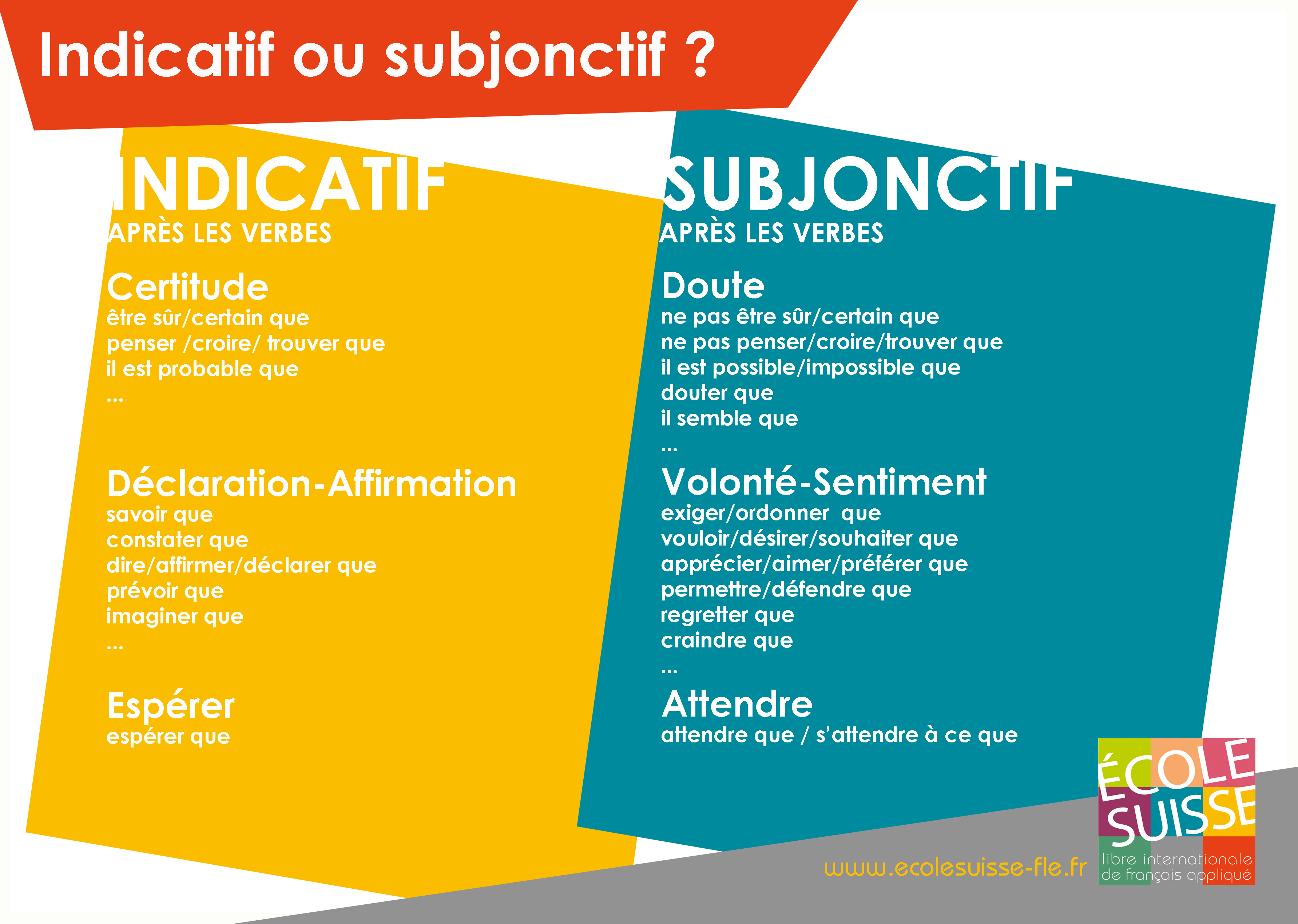 Quand utiliser le subjonctif