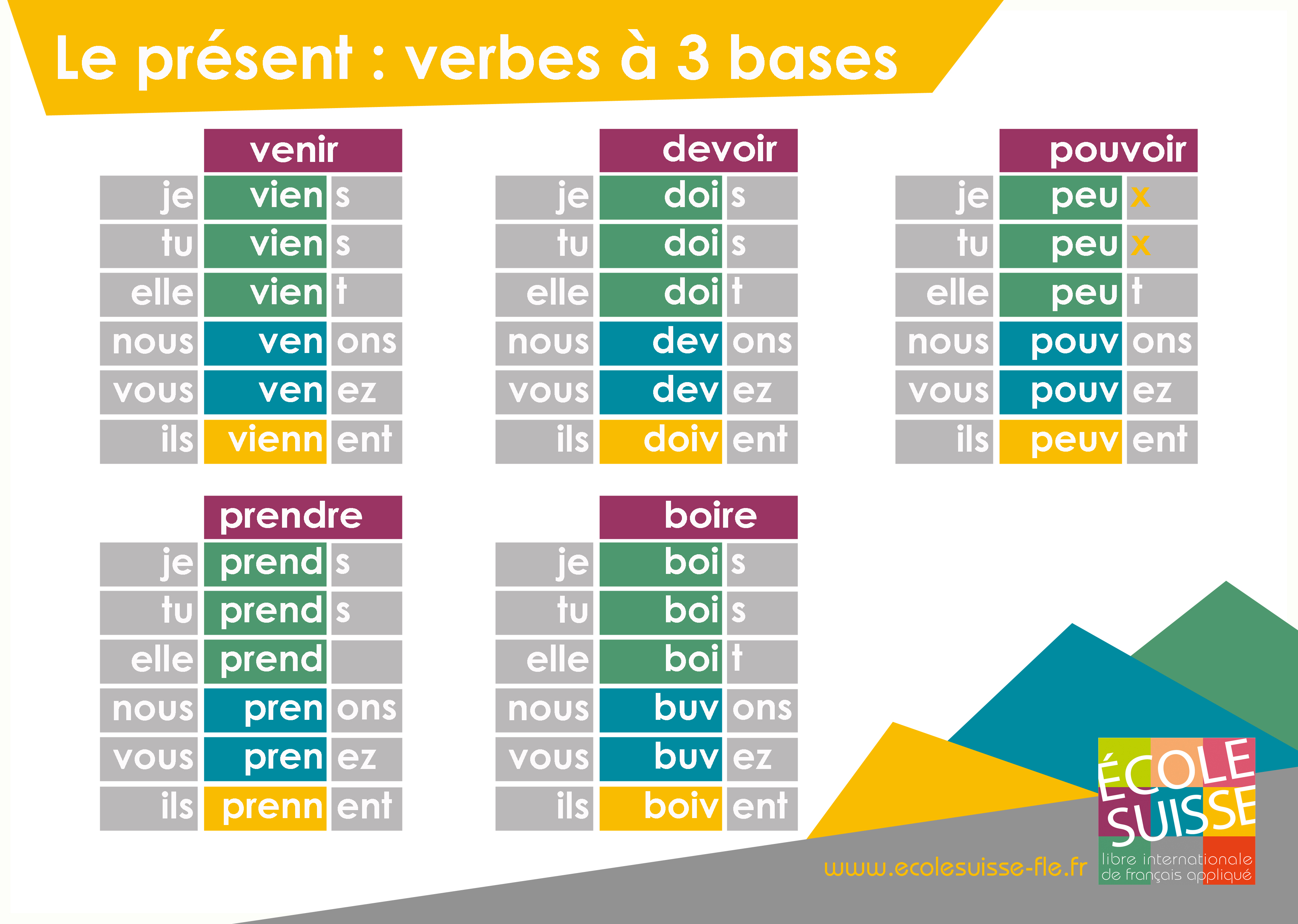 Apprendre le français : la conjugaison du présent
