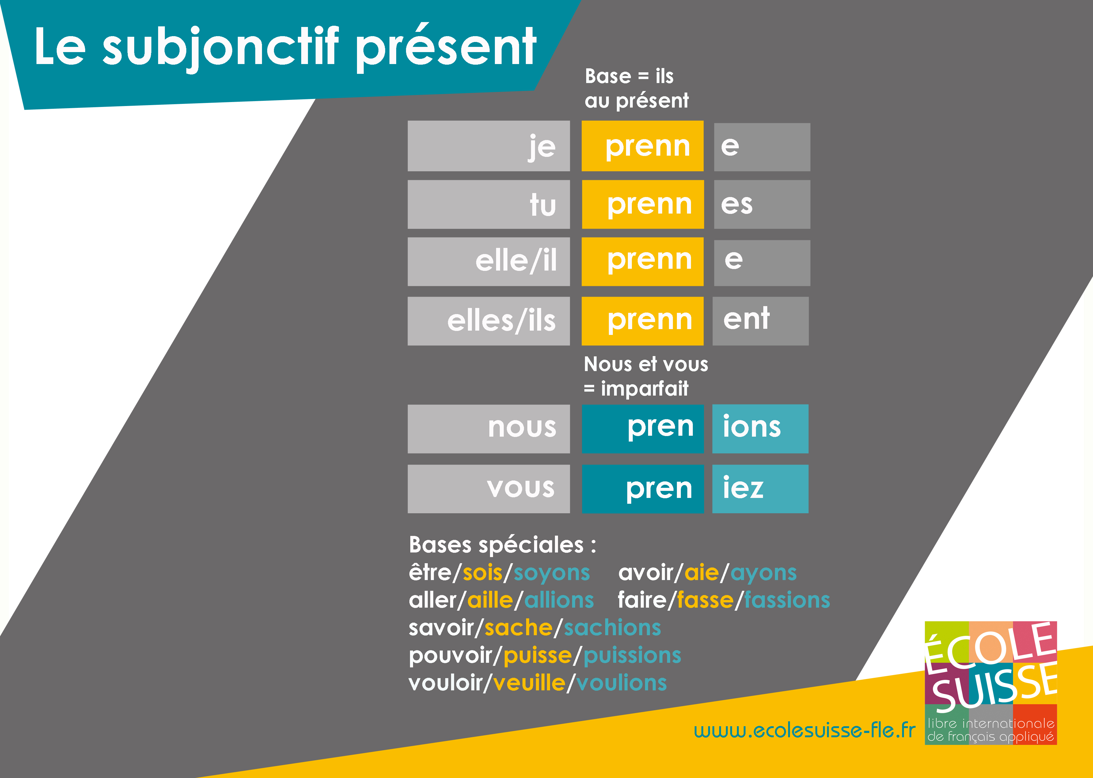 Conjuguer le subjonctif