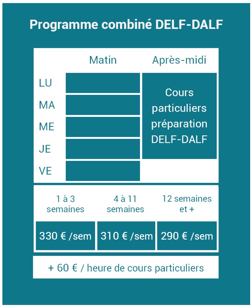 Programme combiné de français pour préparation examen DELF-DALF