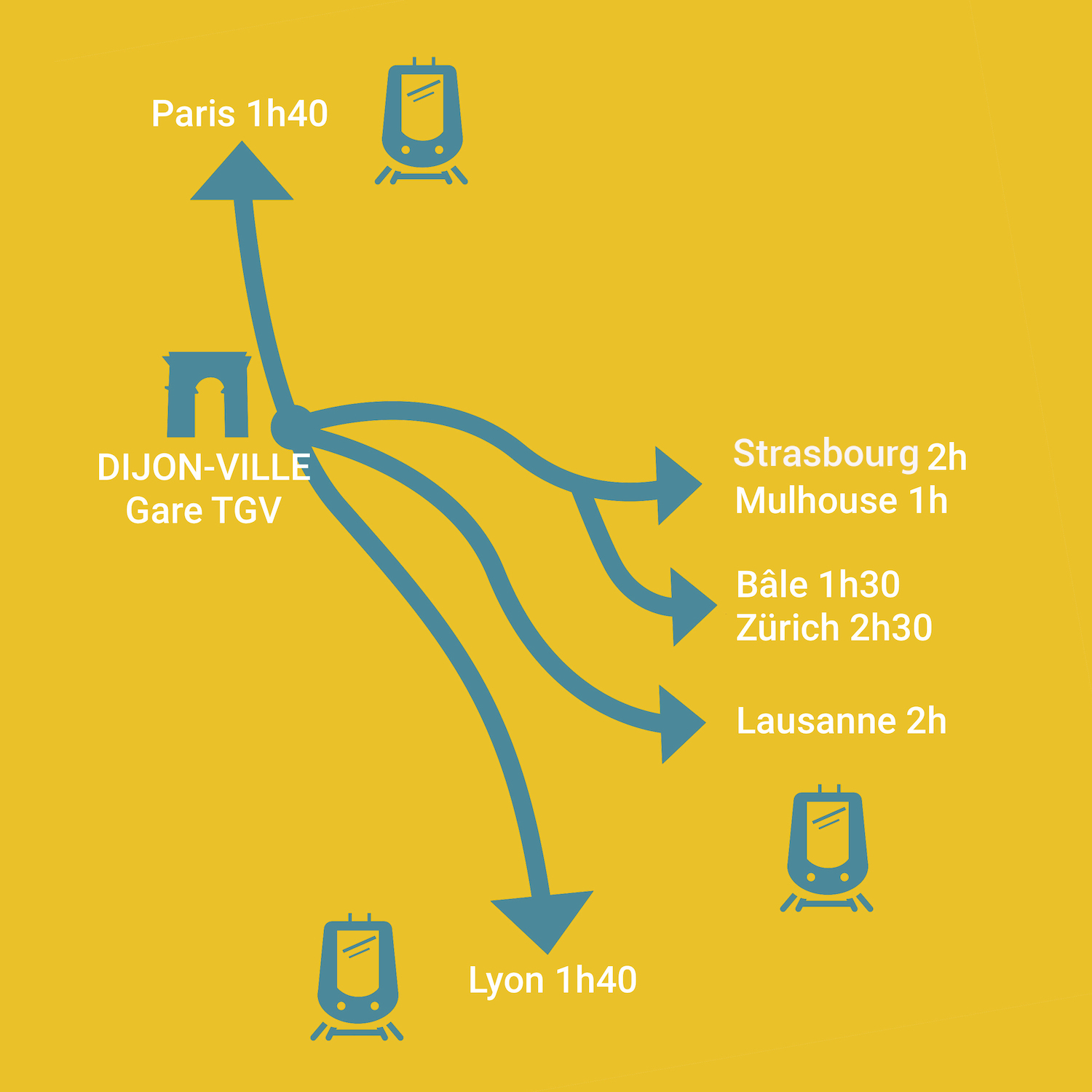Mit dem TGV nach Dijon kommen