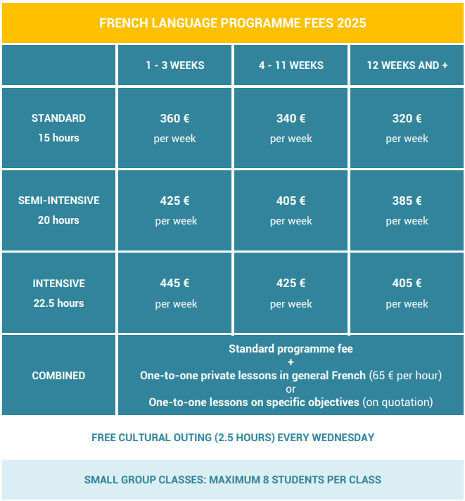 Prices 2025 for French Language courses in Paris at Ecole Suisse