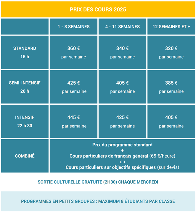 Prix des cours de français en petits groupe de niveau Ecole Suisse Paris 2025
