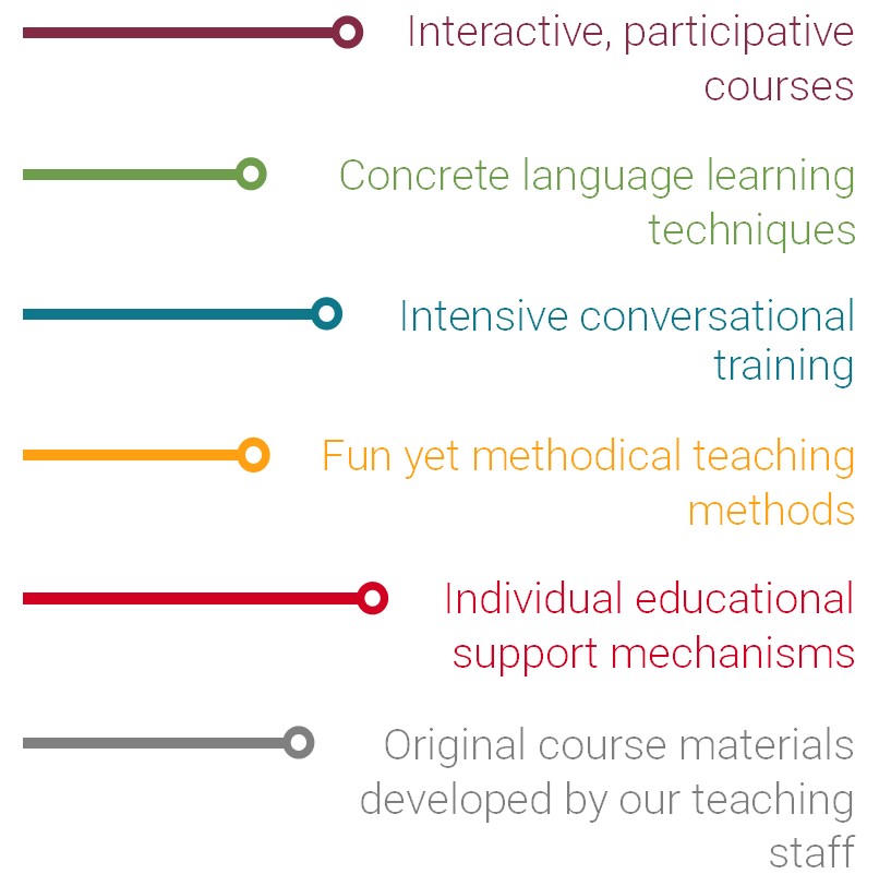 Our teaching methods are adapted to your objectives
